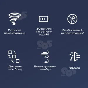 Аккумуляторный пылесос для чистки салона авто мощный с насадками маленький пылесос для машины + чехол, фильтры, картинка 2