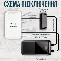 Повербанк для роутера KP PD-29 20000 mAh QC 22,5W с зарядкой на 2 USB powerbank + 2 шт юсб шнура для вай фай роутера 9/12V - Черный, картинка 2