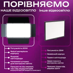 Прямоугольная LED лампа Pro LED U800 видеосвет для визажиста 29х17 см со штативом 2,1м лампа для фото видео + аккумуляторы 2400mAh, картинка 2