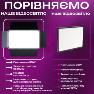 Прямоугольная LED лампа Pro LED U800 видеосвет для визажиста 29х17 см со штативом 2,1м лампа для фото видео + аккумуляторы 2400mAh, картинка 2