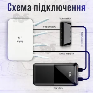 Повербанк для роутера 7GO GPW-09 30000 mAh комплект питания Powerbank + юсб шнур для вай фай роутера 12V, картинка 2