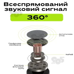 Профессиональный беспроводной петличный микрофон HOCO L15 Type C микрофон петличка для телефона, картинка 1