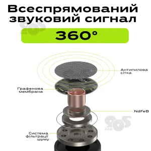 Профессиональный беспроводной петличный микрофон HOCO L15 Type C микрофон петличка для телефона, картинка 1