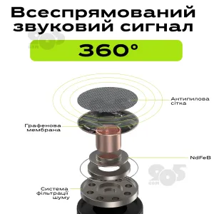 Профессиональный беспроводной петличный микрофон Hoco L15 Lightning петличка для телефона, картинка 1