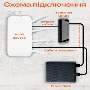 Кабель для роутера от повербанка с преобразователем на 9V, DC 2.1x5.5mm, USB 5V->9V, 1м. Кабели и адаптеры, картинка 1